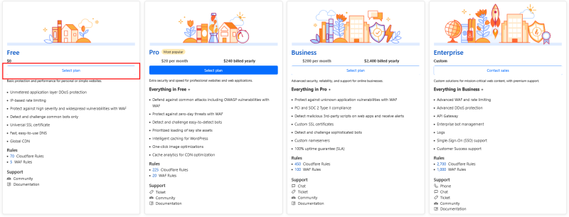 Vaizdas:Cloudflare planai.png