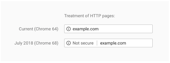Kaip pasikeis Chrome naršyklės adreso laukelio atvaizdavimas kai svetainėje nebus įdiegtas SSL sertifikatas